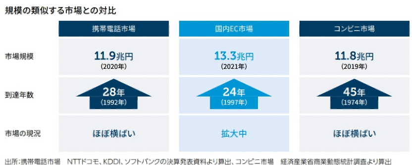 国内のロボット普及環境