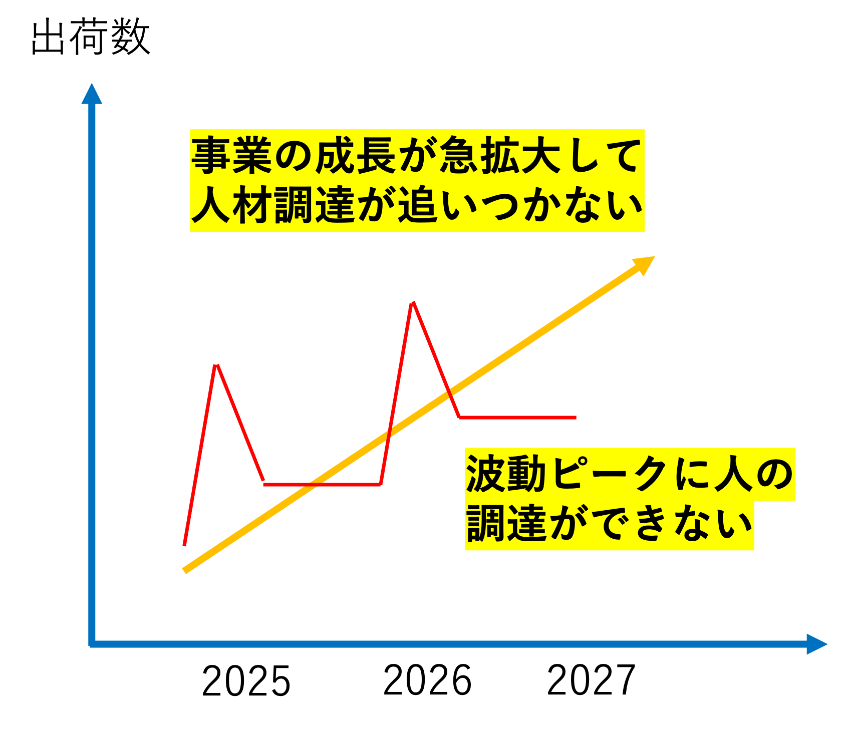 国内のロボット普及環境