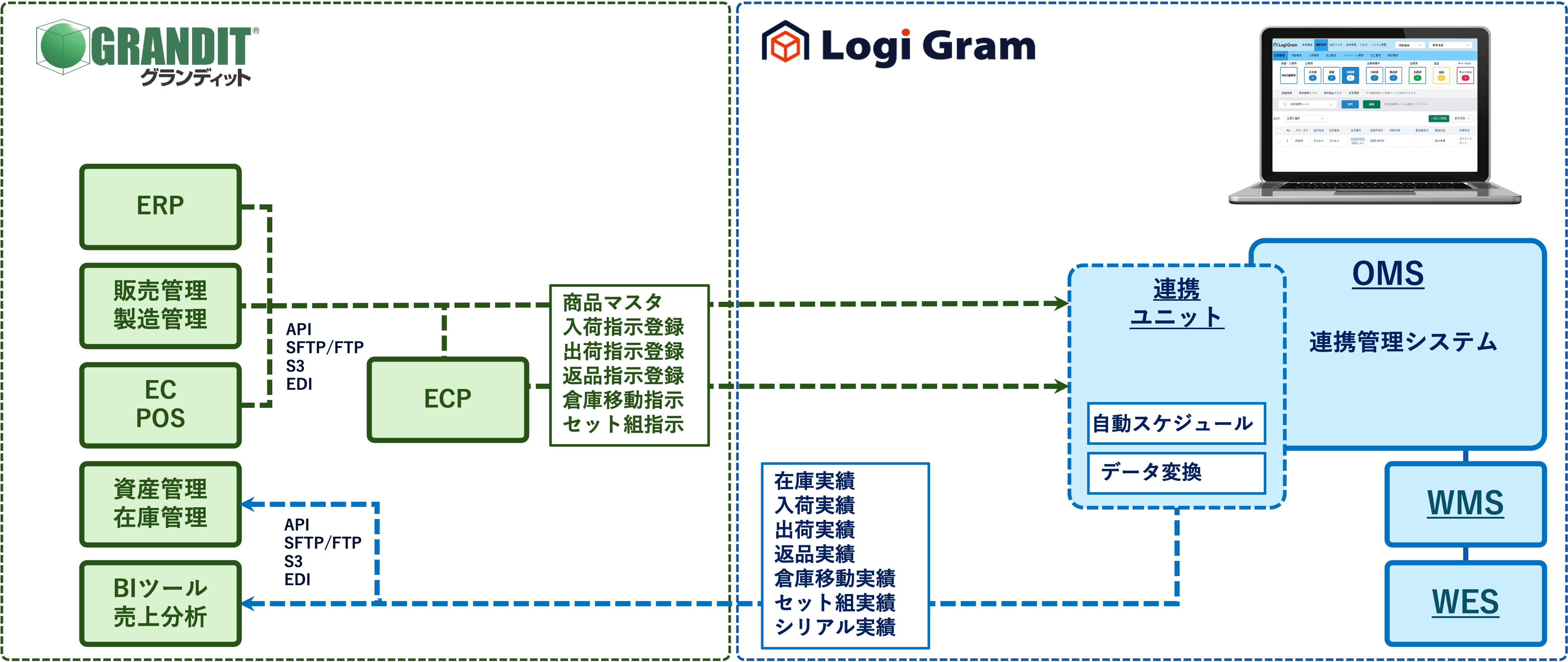 Logi Gram 構成図