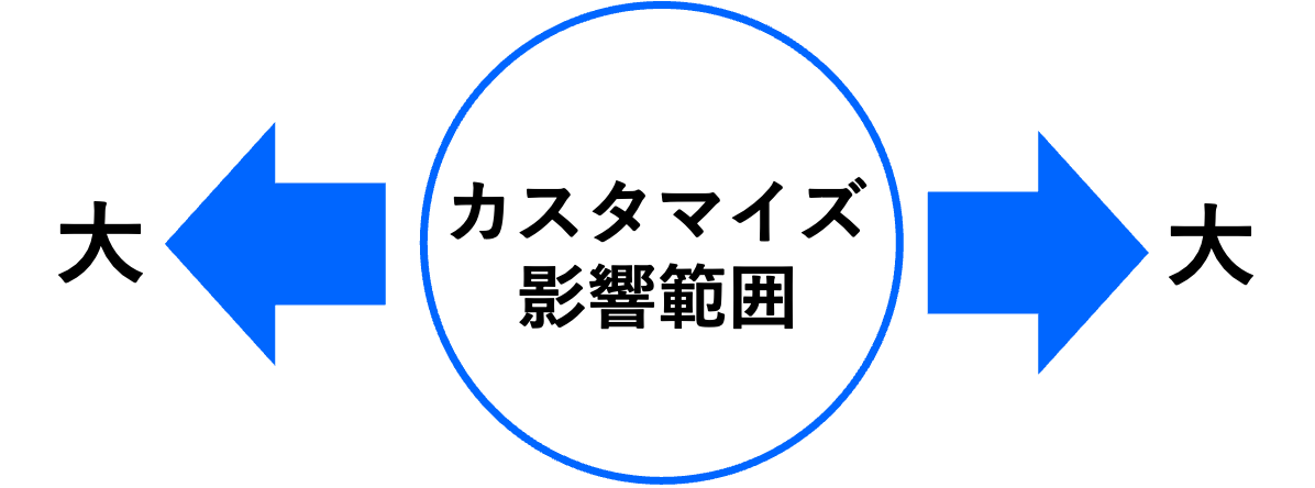 クラウドWMS「エアロジ」の導入理由3