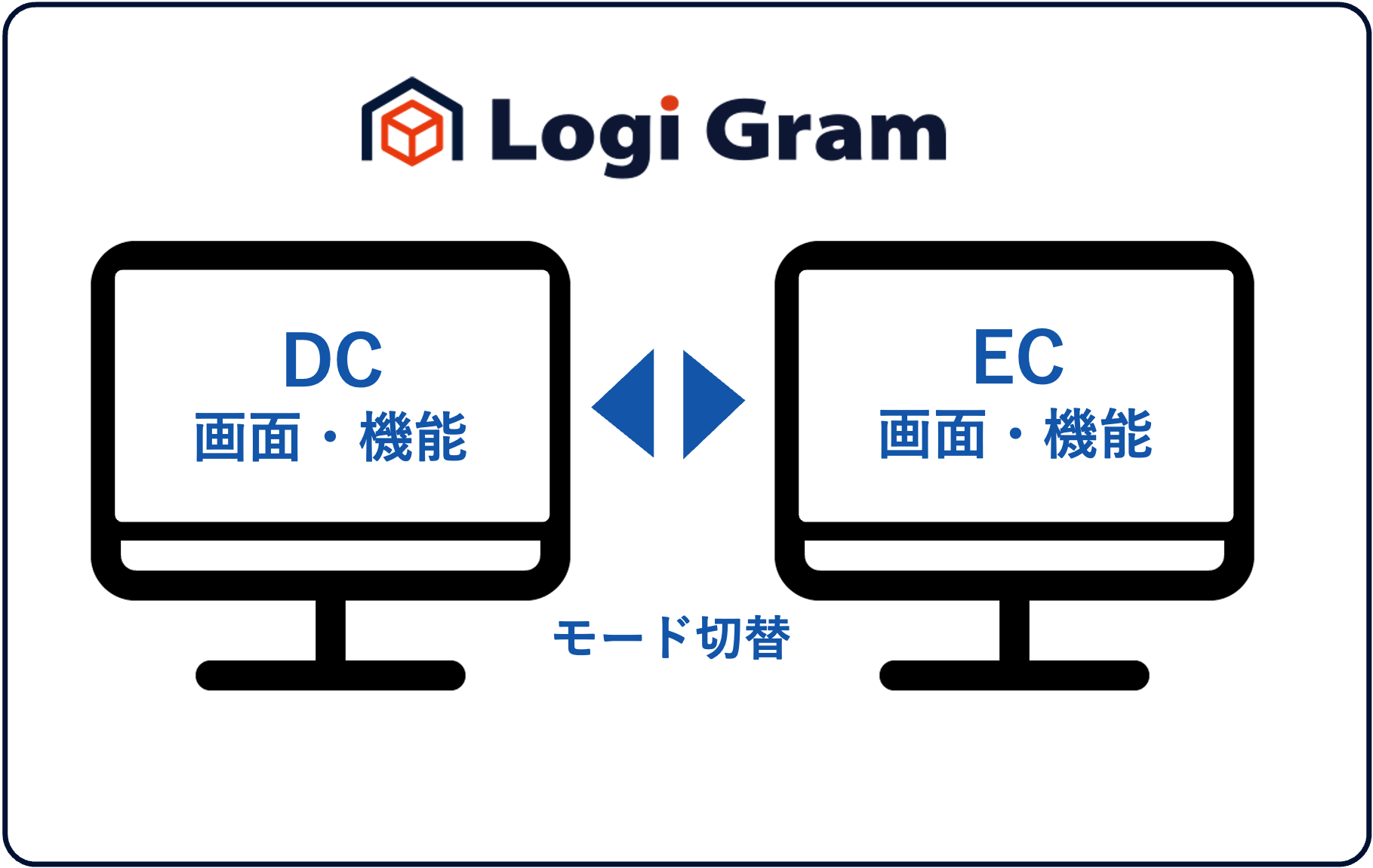 クラウドWMS「エアロジ」の選ばれる理由2