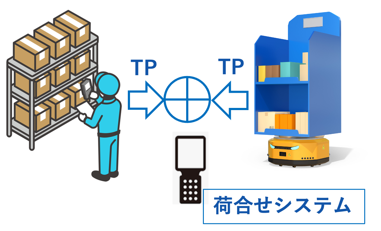 クラウドWMS「エアロジ」の導入理由2