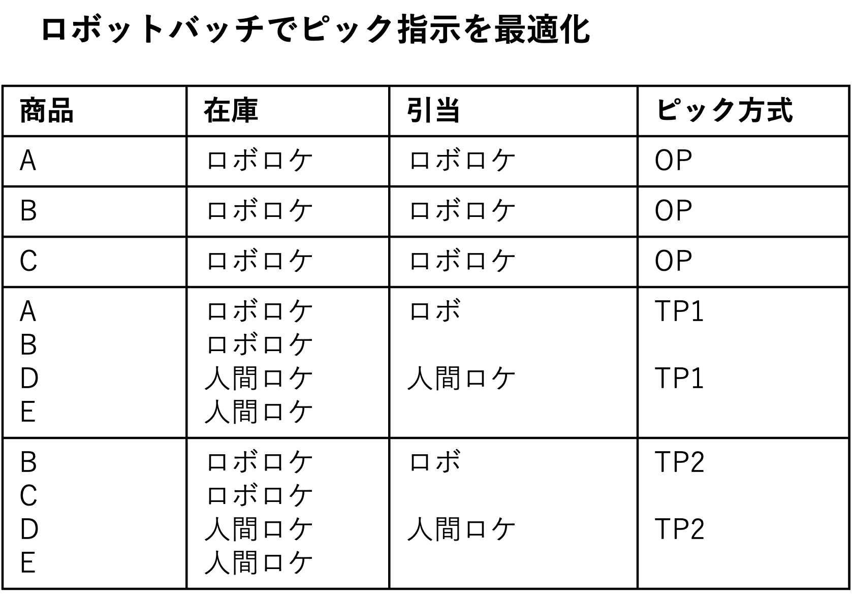 クラウドWMS「エアロジ」の選ばれる理由2