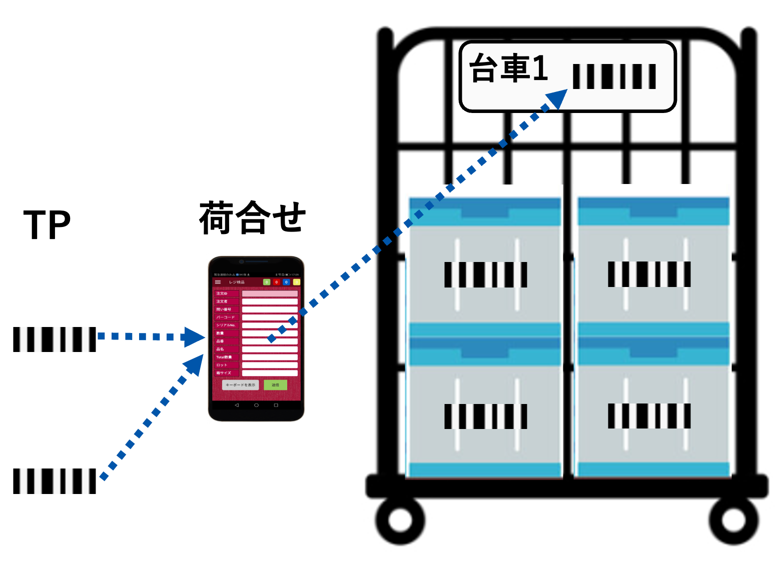 クラウドWMS「エアロジ」の選ばれる理由4